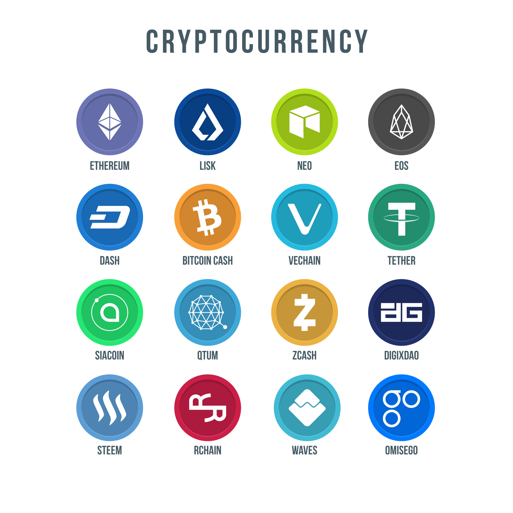 main crypto currencies