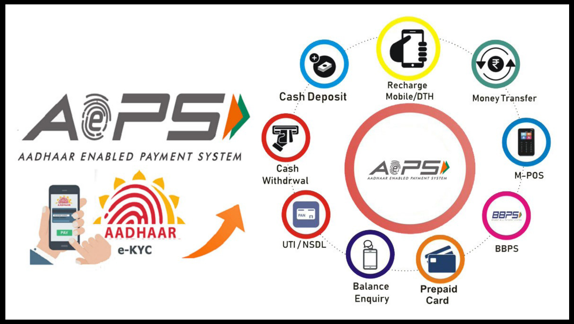 Understanding Aadhar Enabled Payment Systems End Now Foundation Understanding Aadhar Enabled Payment Systems End Now Foundation